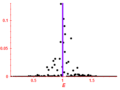 Strength function